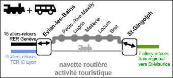 Ligne sud lémanique horizon 2010