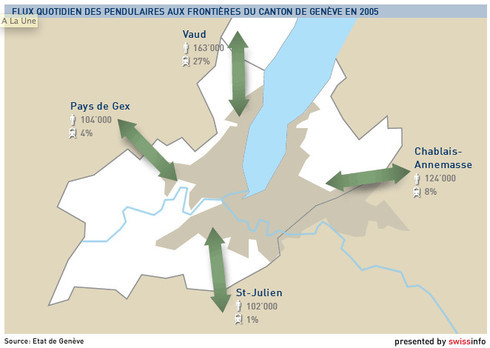 La part modale des transports publics est extrêmement faible sur l'axe de Saint-Julien