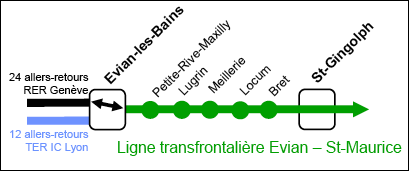 Ligne ferroviaire horizon 2020