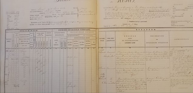 Controleboek register 1882-1889 Tresoar