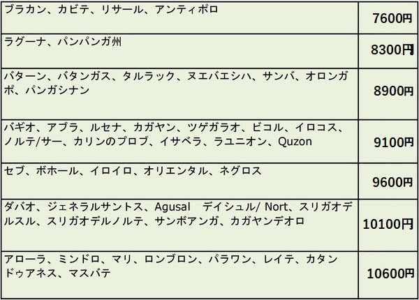 お支払いコーナー Kent Planning Cargoで フィリピンへ荷物を送る宅配便