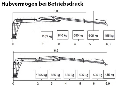 Uniforst Rückewagen 6.34 - 2653 Hubvermögen bei Betriebsdruck | Medl GmbH - Landtechnik Großhandel