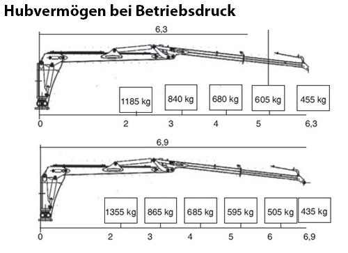 Uniforst Rückewagen Economy 2 Hubvermögen bei Betriebsdruck | Medl GmbH - Landtechnik Großhandel