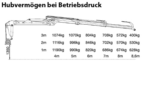 Uniforst Rückewagen 17.52 / 7286 Hubvermögen bei Betriebsdruck | Medl GmbH - Landtechnik Großhandel