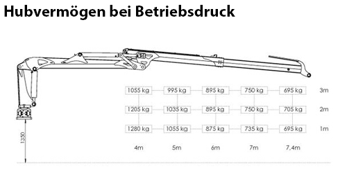 Uniforst Hubvermögen Rückewagen | 12.48 und 14.49 / 7274 | Medl GmbH