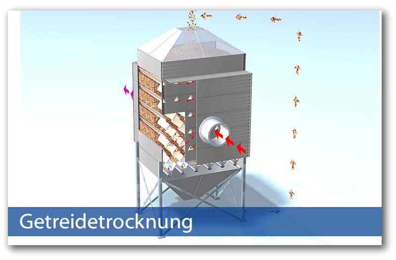 Getreidetrocknung von Kongskilde