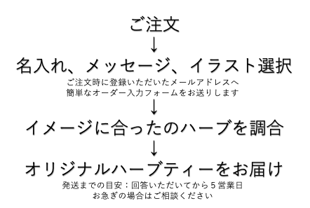 オーダーメイド Fiveherb オーダーメイド Fiveherb
