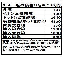 *図をクリックすると拡大します