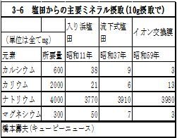 *図をクリックすると拡大します