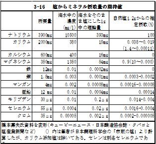 *図をクリックすると拡大します