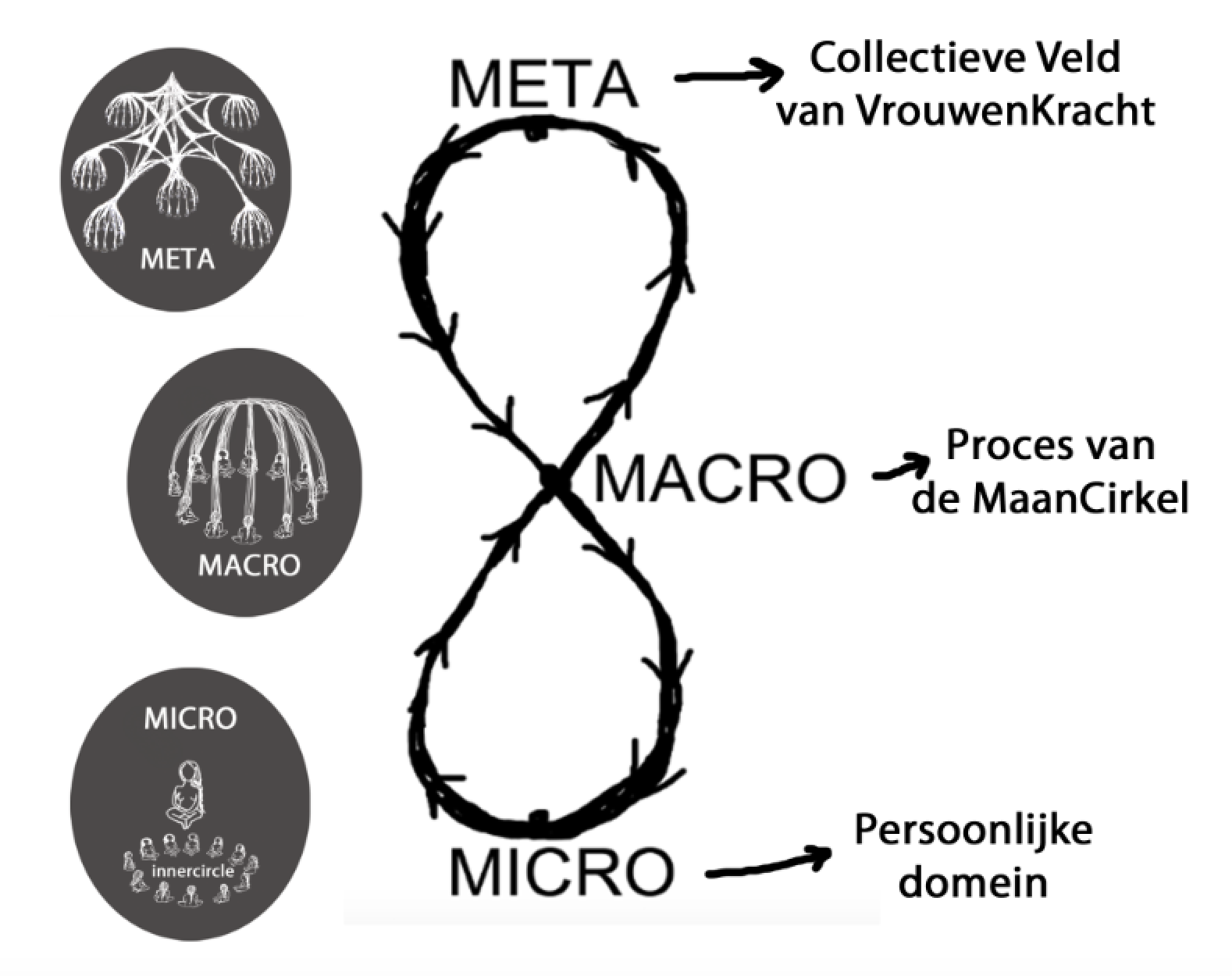 Micro, Macro & Meta