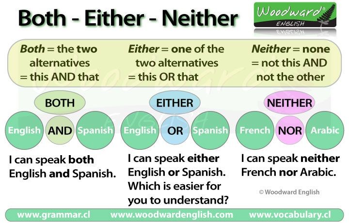 Either Vs Neither Brixton School Tu Academia De Ingles En Astrabudua