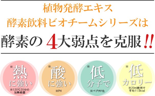 熱、酸、低分子、低カロリーの酵素飲料