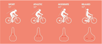 L importance de la selle R paration v lo Mise au point