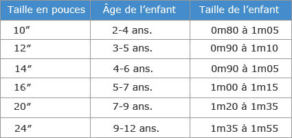 Quelle taille de shop velo pour 1m35