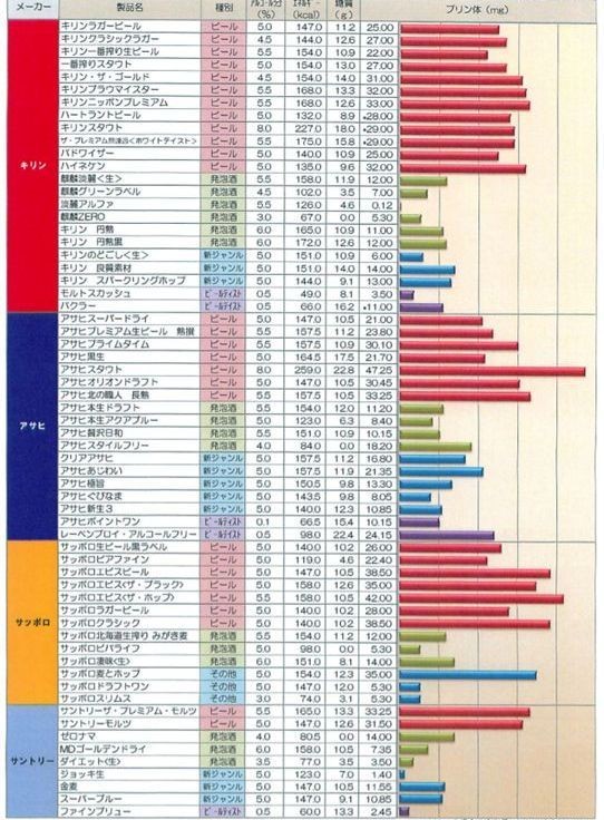 プリン 体 の 多い 食べ物 ランキング