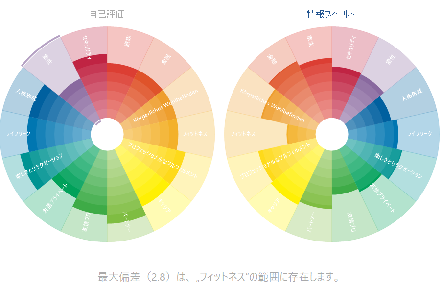 タイムウェーバー　coachingwheel