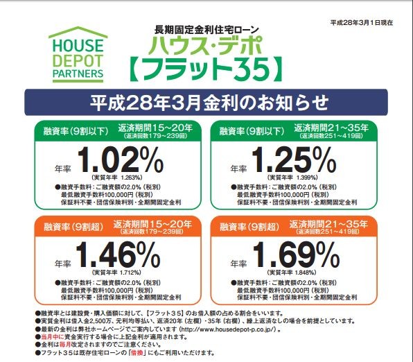 フラット35　金利引き下げ