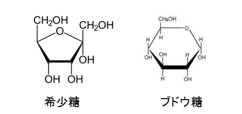 プシコース