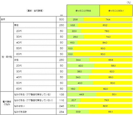 アンケート結果