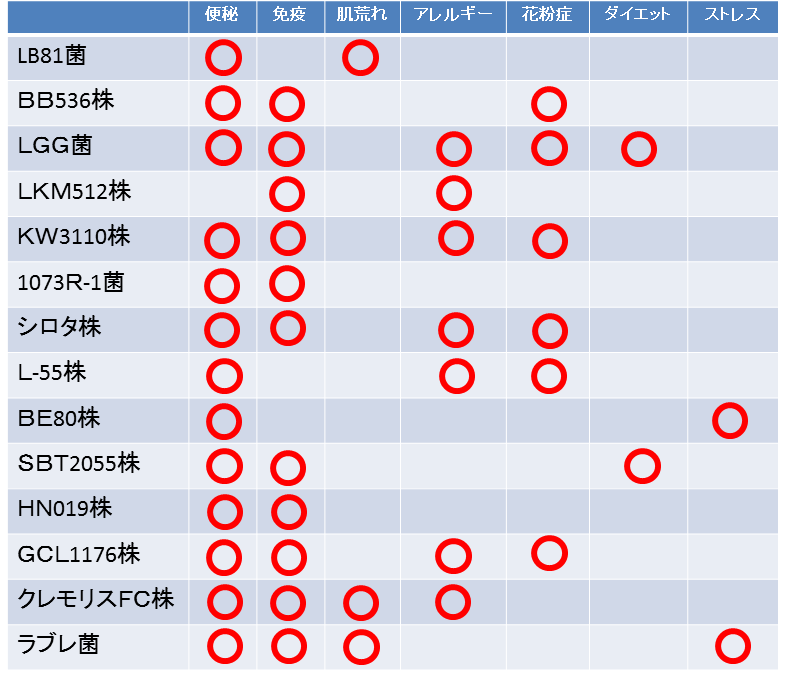 乳酸菌の種類と効果をまとめてみた 天然ヒト型セラミド配合クリーム ナチュセラ