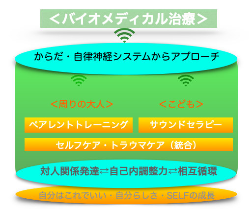 対人関係発達支援セミナー（第２期）＝コミ力©︎セミナー開始します