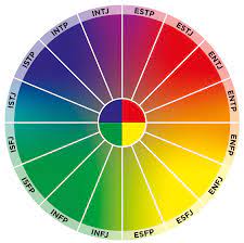 test 16 personalità