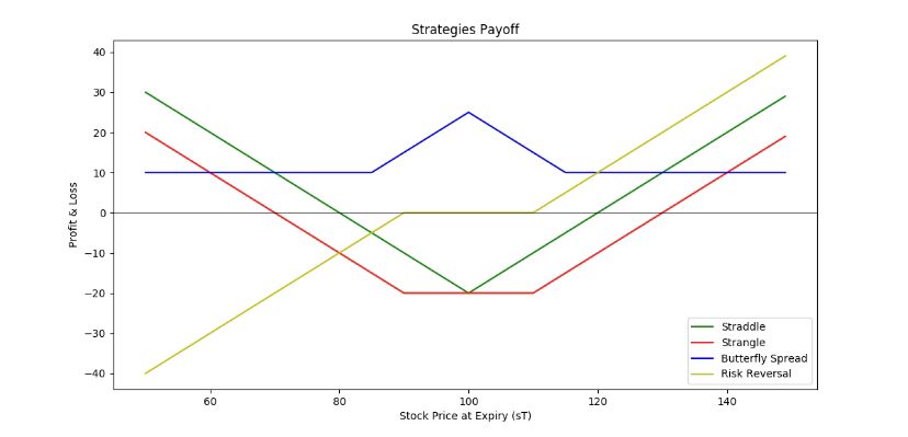 The Gamma Neutrality in Simple Terms