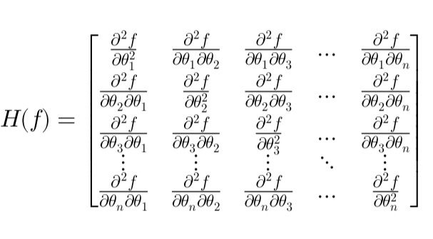 The Hessian in Finance Simply Explained