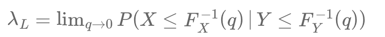 The Difference Between Correlation and Tail Dependence in Simple Terms