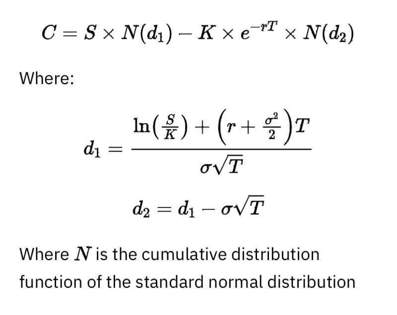 Why Delta Is Not the Probability of an Option Expiring in the Money Simply Explained