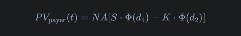 Swaption Valuation in Simple Terms