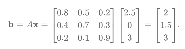 The Role of Matrices in Finance Simply Explained