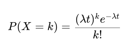 Comprendre la distribution de Poisson en termes simples