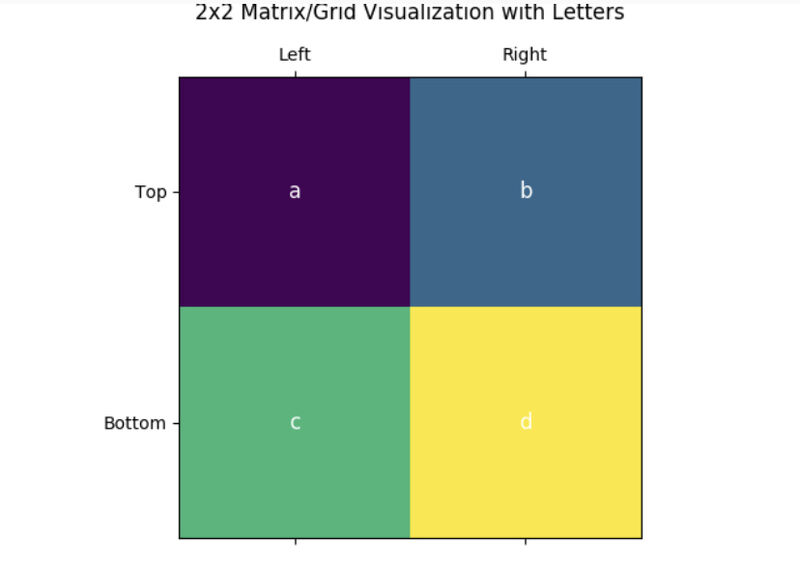 The Determinant of a Matrix in Simple Terms