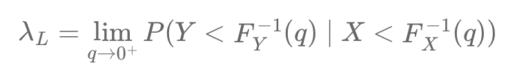 The Correlation in CDO Tranches Simply Explained