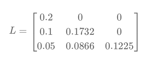The Cholesky Decomposition in Simple Terms