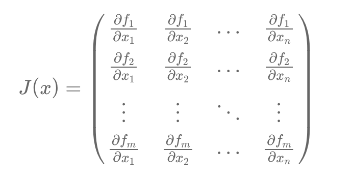 The Role of the Jacobian Matrix in Finance Explained Simply