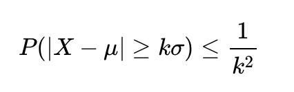 The Chebyshev's Inequality in Simple Terms
