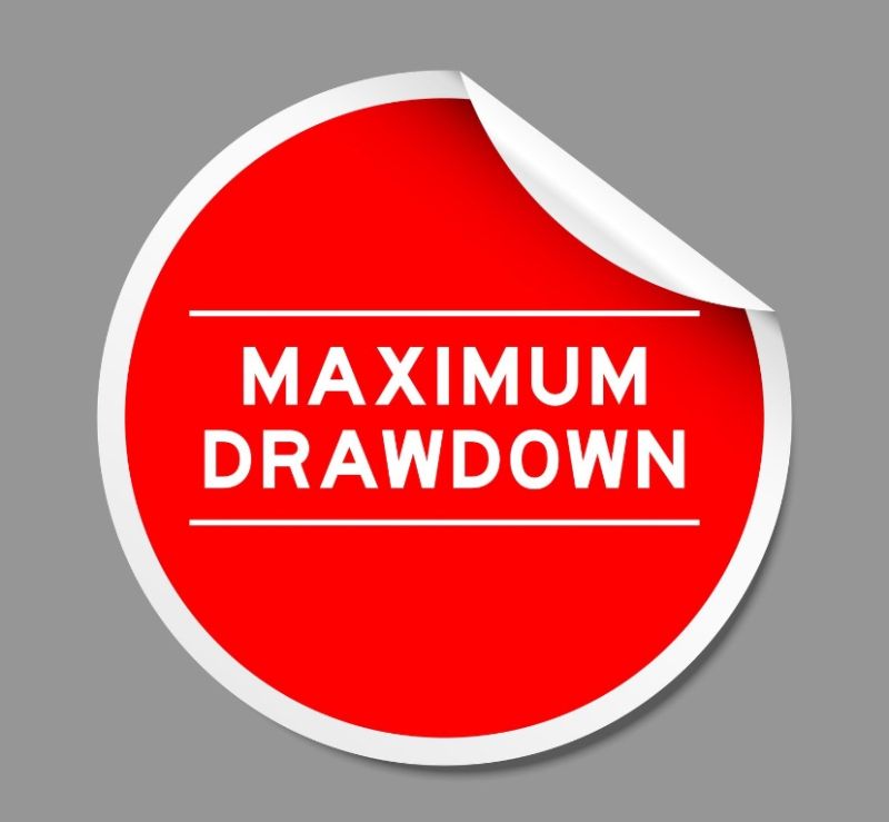 The Art of Avoiding Drawdowns in Trading: Survive, Learn, and Thrive…