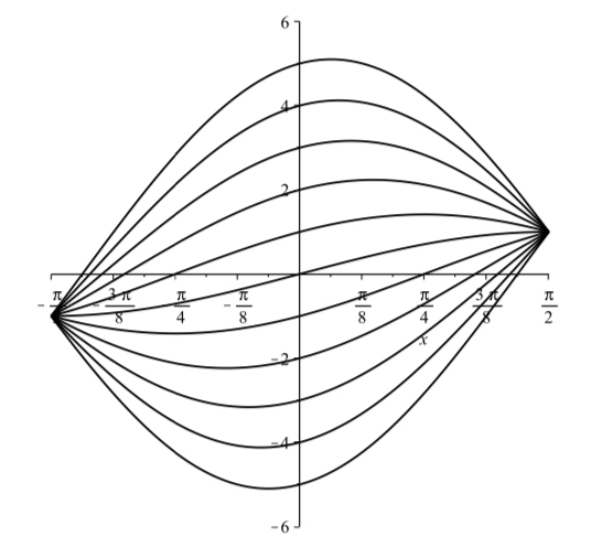 The Cauchy Problem and Its Applications to ODEs and SDEs in Simple Terms