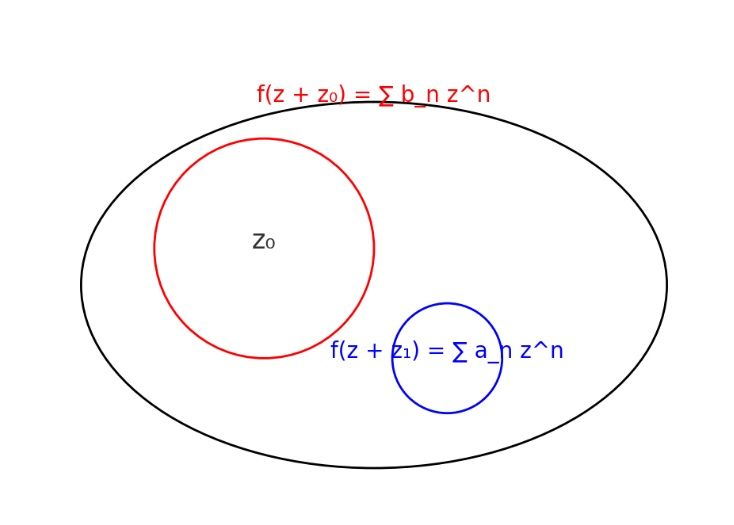Théorème de Cauchy et pricing des dérivés en termes simples
