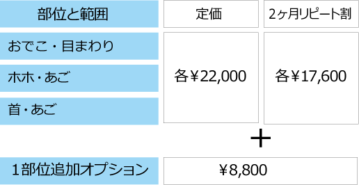 ハイフ治療　安い　激安　評判エステ　美容クリニック　切らない　口コミＮＯ1　札幌　ハイフ　小顔　たるみ　法令線