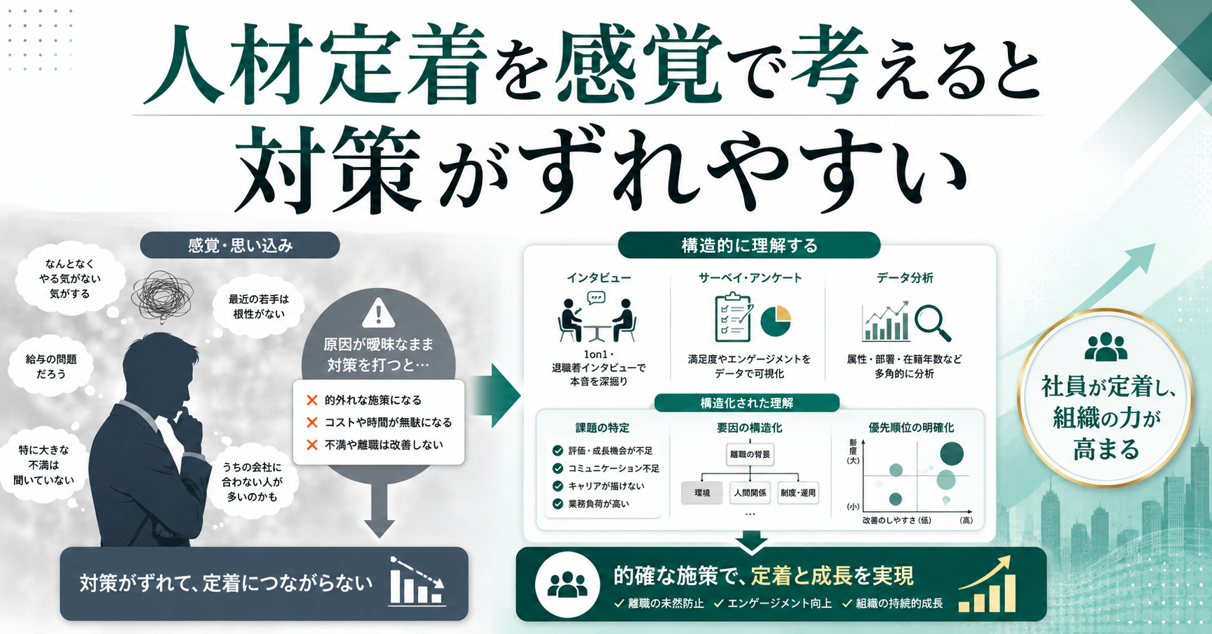 人材定着を感覚で考えると対策がずれやすい