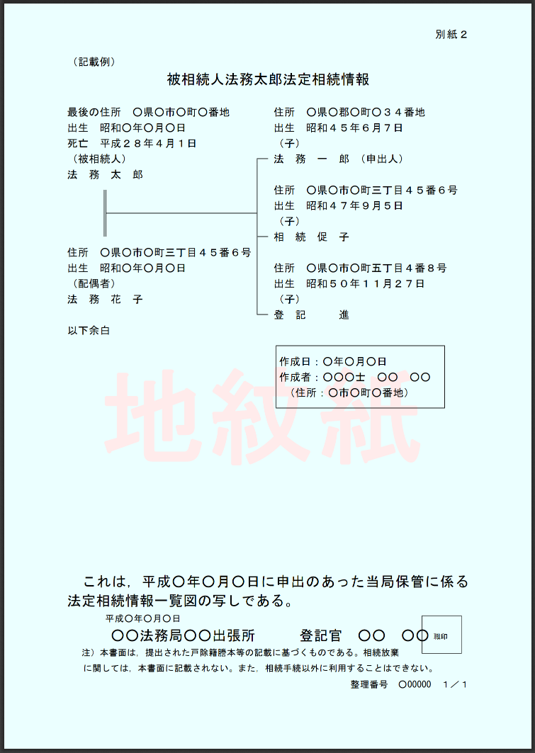 「法定相続情報一覧図」（法定相続情報証明制度）がスタートします！～相続手続きの際の負担軽減策～