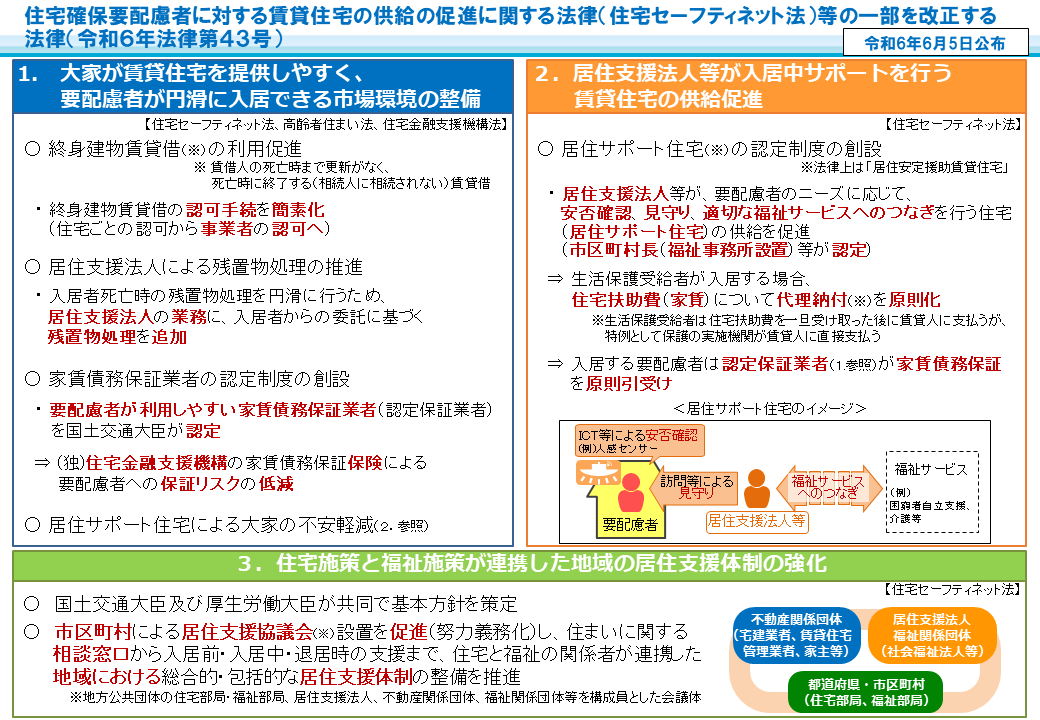 「居住サポート住宅（居住安定援助賃貸住宅）」に係る認定申請及び整備事業補助金申請代行サービスの提供を開始いたします！