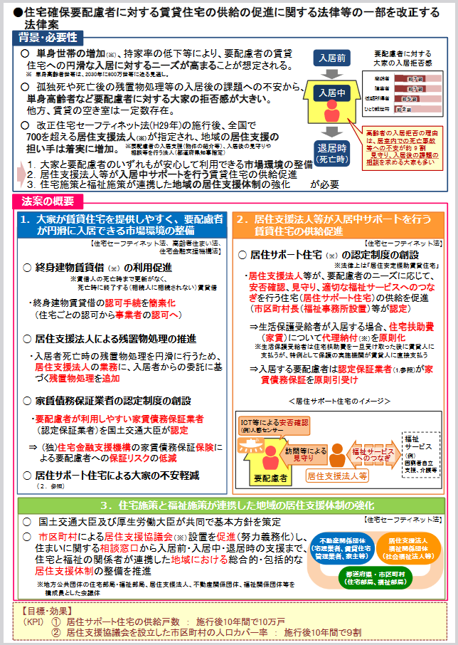 概要資料（住宅確保要配慮者に対する賃貸住宅の供給の促進に関する法律等の一部を改正する法律案）