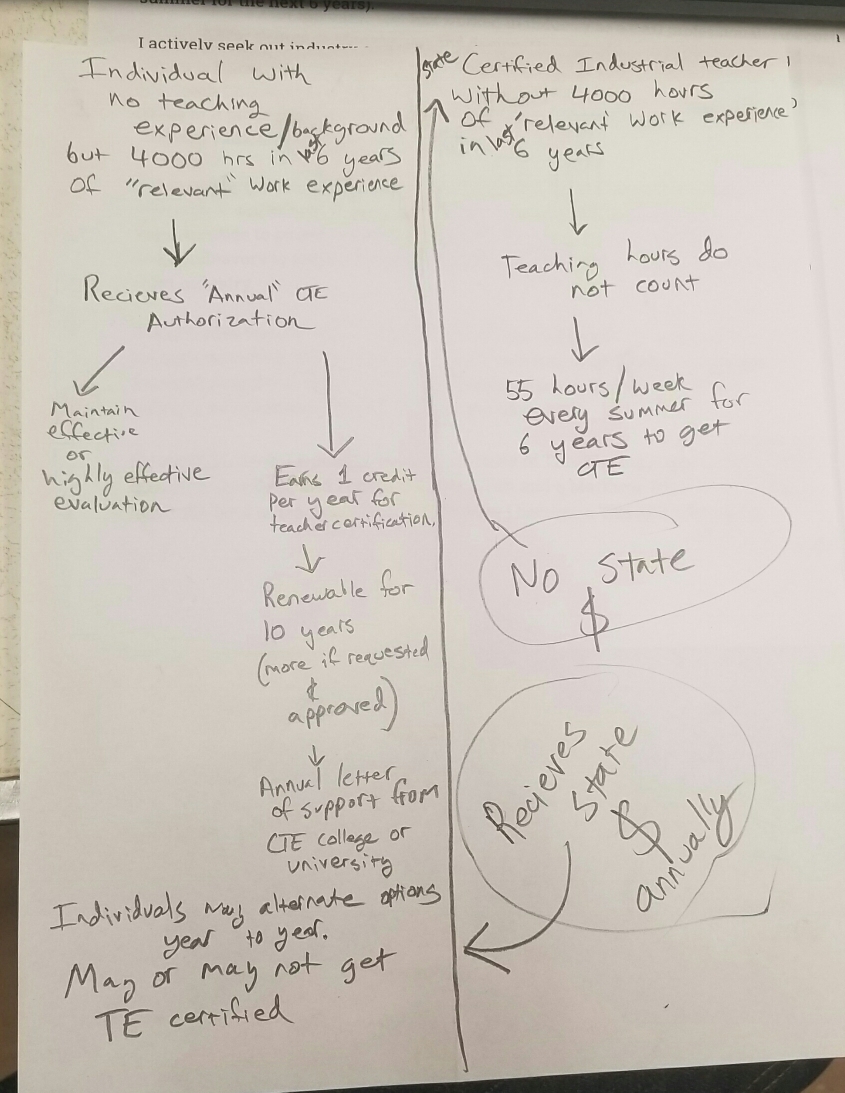 A snapshot of Tim's path vs. Matthew's path with districts favoring Tim's path using the ACA document attatched above the photo prior to May 17, 2018. 