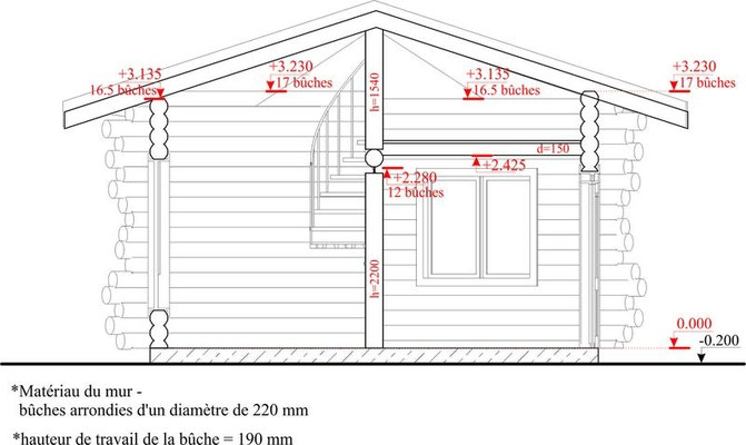 habitat insolite ,gîte cabane,fabricant habitat insolite,cabane ,construire cabane,fabricant gîte insolite,acheter habitat insolite ,plan habitat insolite,yourte fabricant,cabane pas cher,studio de jardin