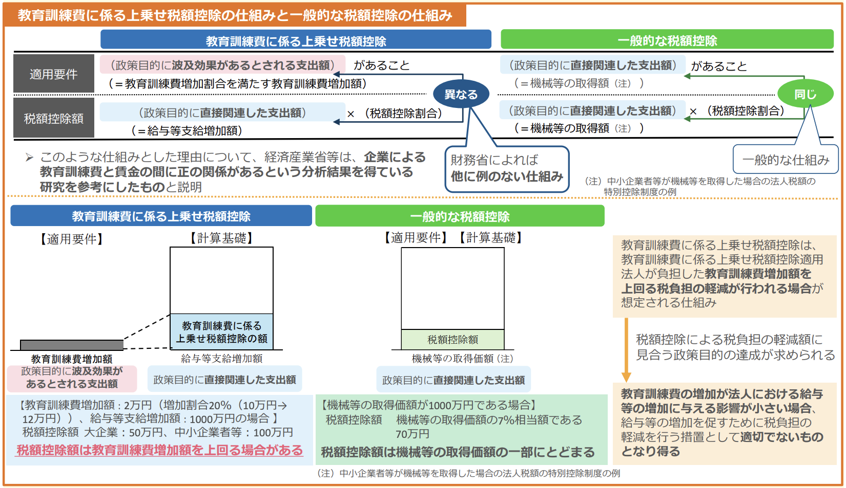 賃上げ促進税制における「教育訓練費」見直しの行方